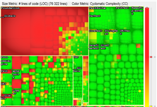 Treemap View